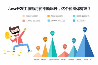 紹興華繪云教育 Java編程語言軟件開發實戰班——賦能企業數字化轉型與管理咨詢新路徑